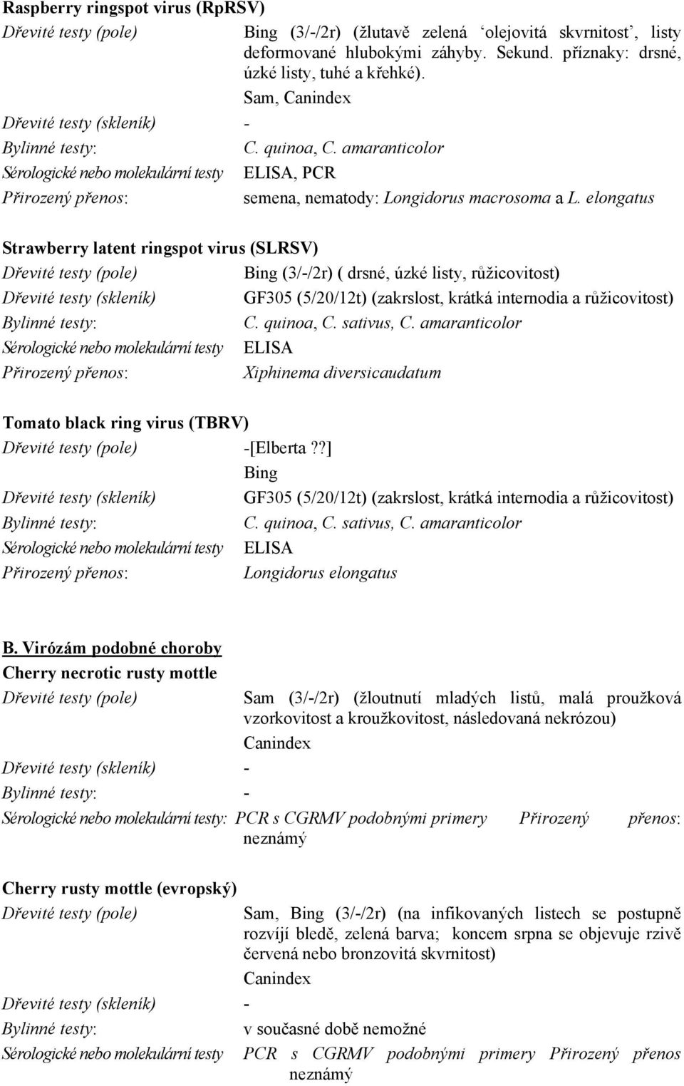 elongatus Strawberry latent ringspot virus (SLRSV) Bing (3/-/2r) ( drsné, úzké listy, růžicovitost) Dřevité testy (skleník) GF305 (5/20/12t) (zakrslost, krátká internodia a růžicovitost) C. quinoa, C.