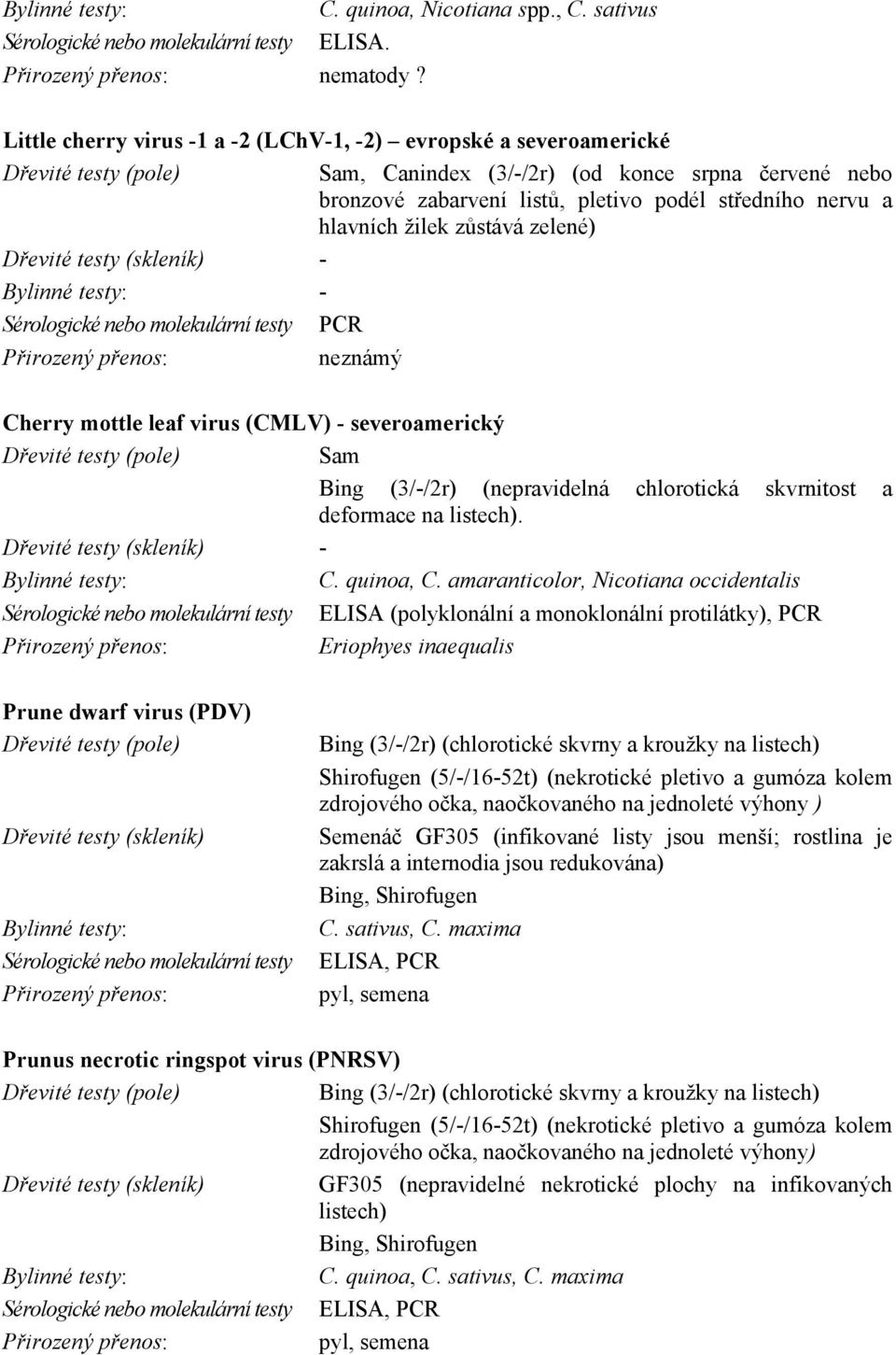 zelené) - Sérologické nebo molekulární testy PCR Cherry mottle leaf virus (CMLV) - severoamerický Sam Bing (3/-/2r) (nepravidelná chlorotická skvrnitost a deformace na listech). C. quinoa, C.