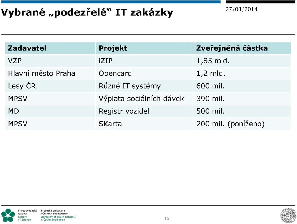 Lesy ČR Různé IT systémy 600 mil.