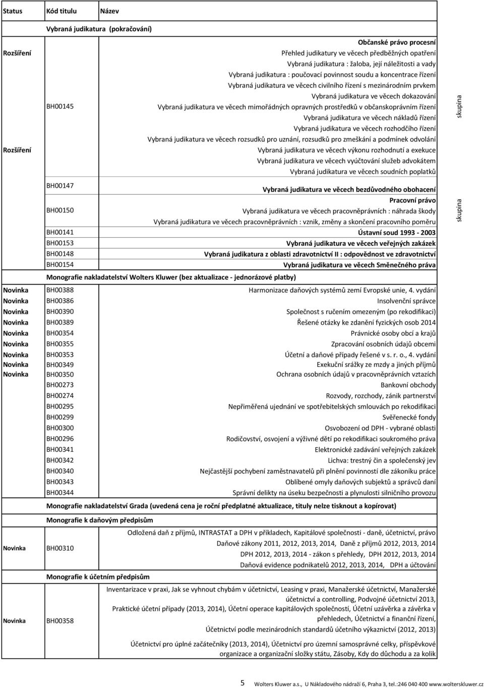 předplatné aktualizace, tituly nelze tisknout a kopírovat) Monografie k daňovým předpisům BH00310 Monografie k účetním předpisům BH00358 Občanské právo procesní Přehled judikatury ve věcech