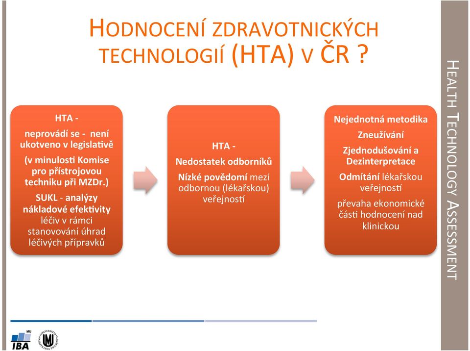 TECHNOLOGIÍ (HTA) V ČR?