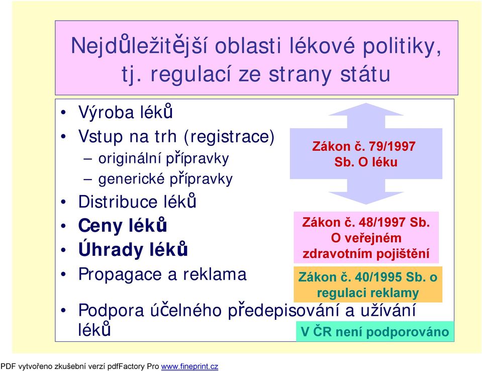 přípravky Distribuce léků Ceny léků Úhrady léků Propagace a reklama Zákon č. 79/1997 Sb.