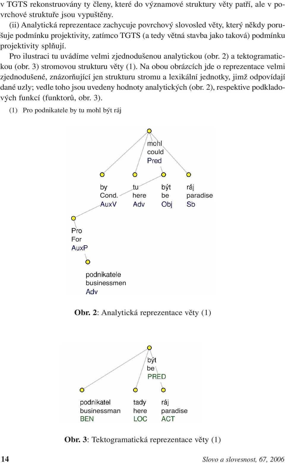 Pro ilustraci tu uvádíme velmi zjednodušenou analytickou (obr. 2) a tektogramatickou (obr. 3) stromovou strukturu věty (1).