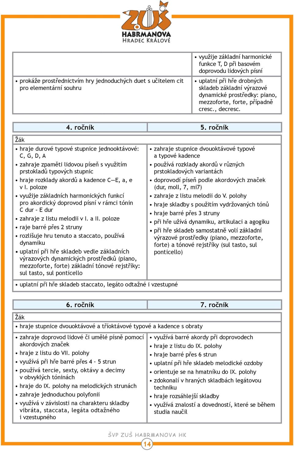 ročník Žák hraje durové typové stupnice jednooktávové: C, G, D, A zahraje zpaměti lidovou píseň s využitím prstokladů typových stupnic hraje rozklady akordů a kadence C E, a, e v I.