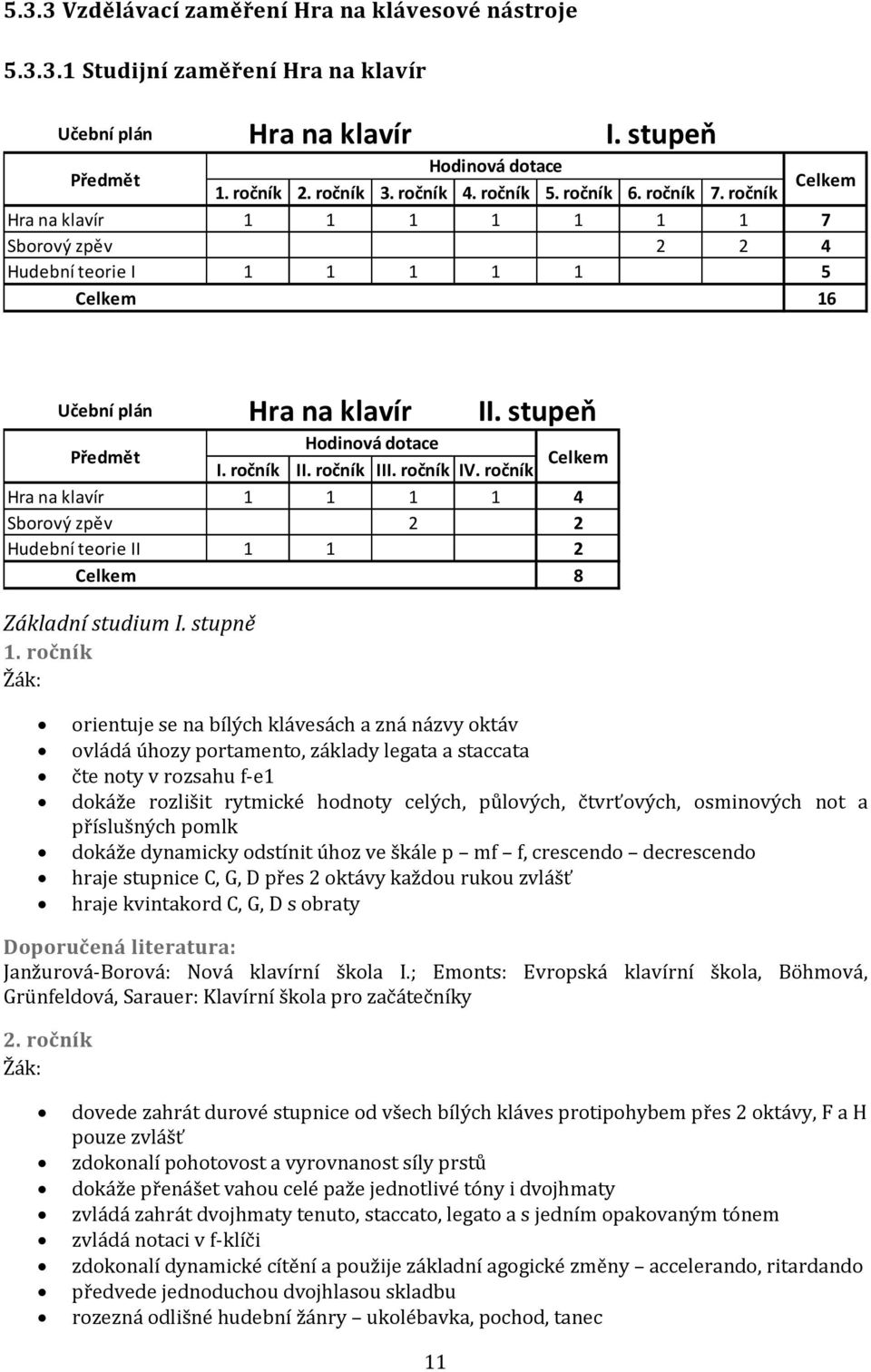 ročník Celkem Hra na klavír 1 1 1 1 4 Sborový zpěv 2 2 Hudební teorie II 1 1 2 Celkem 8 Základní studium I. stupně 1. ročník Hra na klavír II.