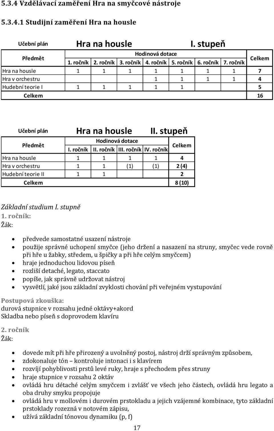 ročník Celkem Hra na housle 1 1 1 1 4 Hra v orchestru 1 1 (1) (1) 2 (4) Hudební teorie II 1 1 2 Celkem 8 (10) Základní studium I. stupně 1.