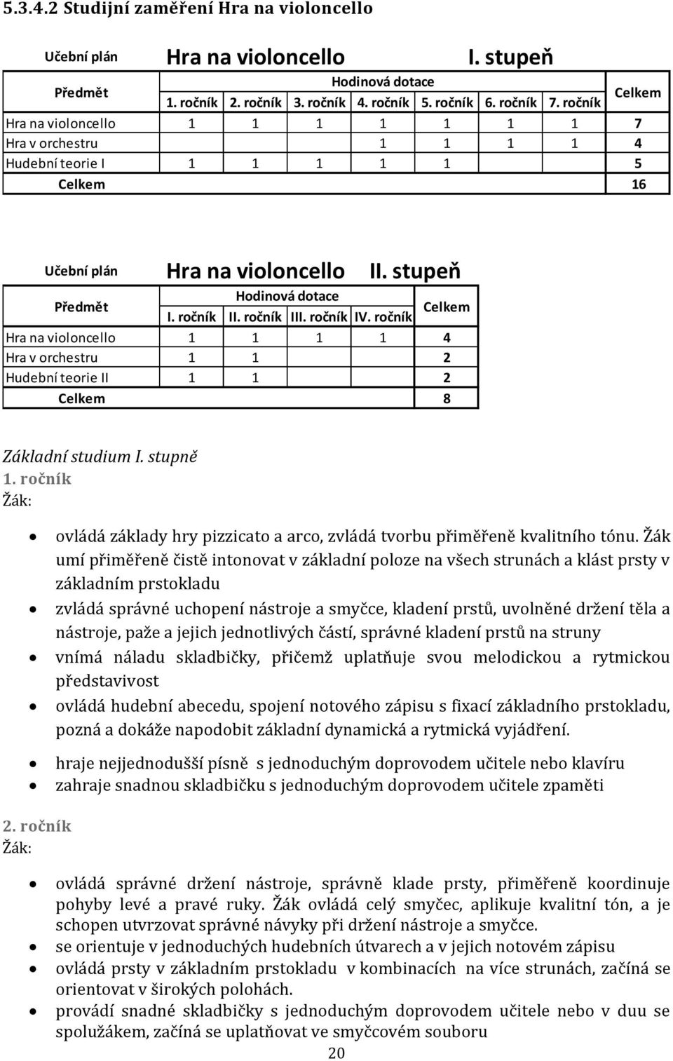 ročník Celkem Hra na violoncello 1 1 1 1 4 Hra v orchestru 1 1 2 Hudební teorie II 1 1 2 Celkem 8 Základní studium I. stupně 1.