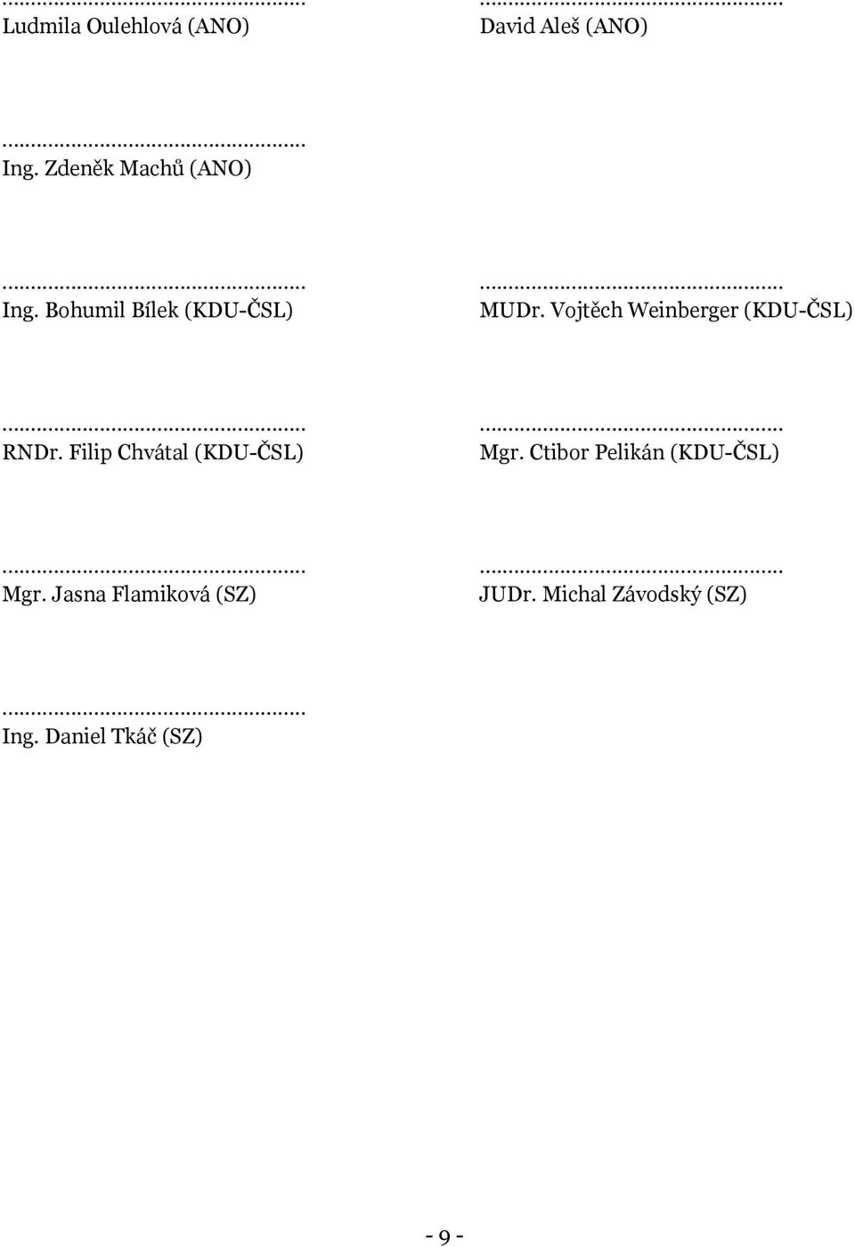 Vojtěch Weinberger (KDU-ČSL) RNDr. Filip Chvátal (KDU-ČSL) Mgr.