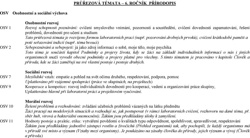 všechny. S tímto tématem je pracováno v kapitole Člověk a příroda, kde se žáci zaměřují na své vlastní postoje i postoje druhých.