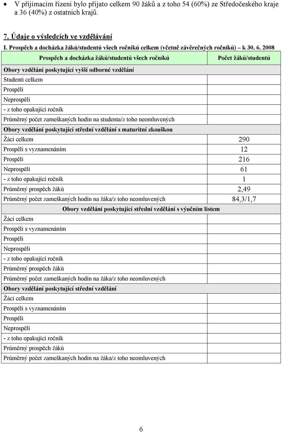 2008 Prospěch a docházka žáků/studentů všech ročníků Počet žáků/studentů Obory vzdělání poskytující vyšší odborné vzdělání Studenti celkem Prospěli Neprospěli - z toho opakující ročník Průměrný počet