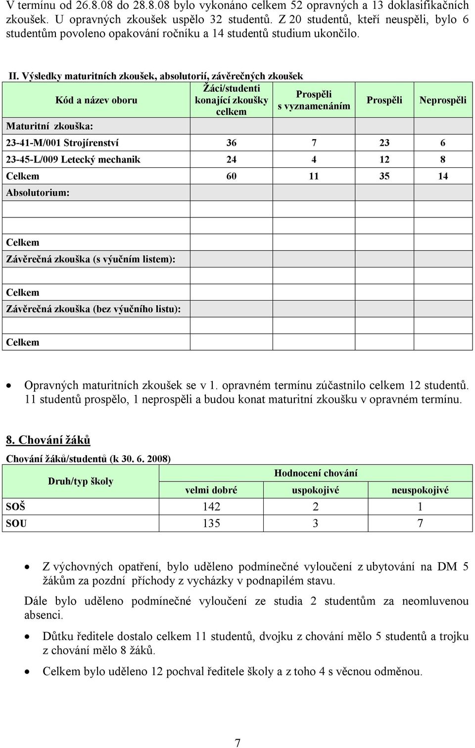 Výsledky maturitních zkoušek, absolutorií, závěrečných zkoušek Žáci/studenti Prospěli Kód a název oboru konající zkoušky s vyznamenáním celkem Maturitní zkouška: Prospěli Neprospěli 23-41-M/001