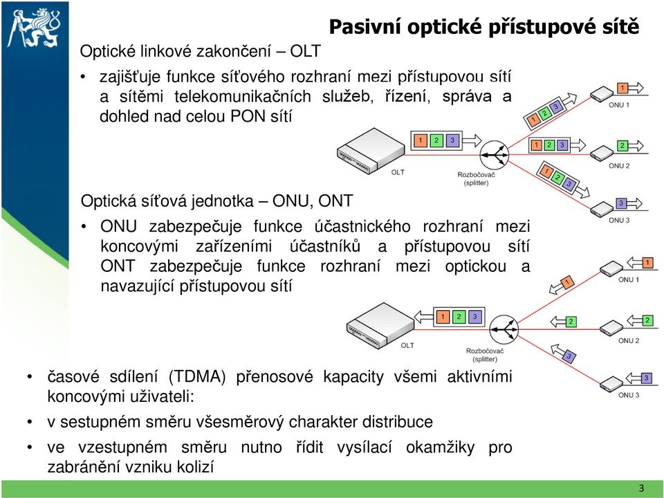 účastníků a přístupovou sítí ONT zabezpečuje funkce rozhraní mezi optickou a navazující přístupovou sítí časové sdílení (TDMA) přenosové kapacity všemi