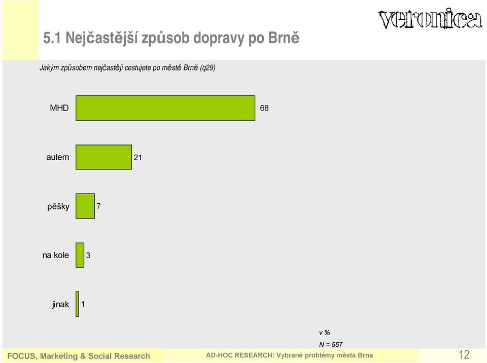 pěšky na kole jinak N = FOCUS, Marketing & Social