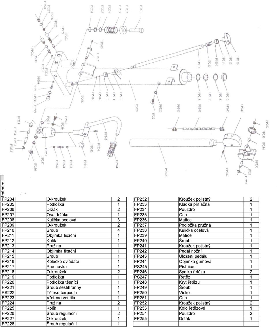 přítlačná 1 FP206 Držák 2 FP234 Pouzdro 1 FP207 Osa držáku 1 FP235 Osa 1 FP208 Kulička ocelová 3 FP236 Matice 1 FP209 O-kroužek 2 FP237 Podložka pružná 1 FP210 Šroub 4 FP238 Kulička ocelová 1 FP211