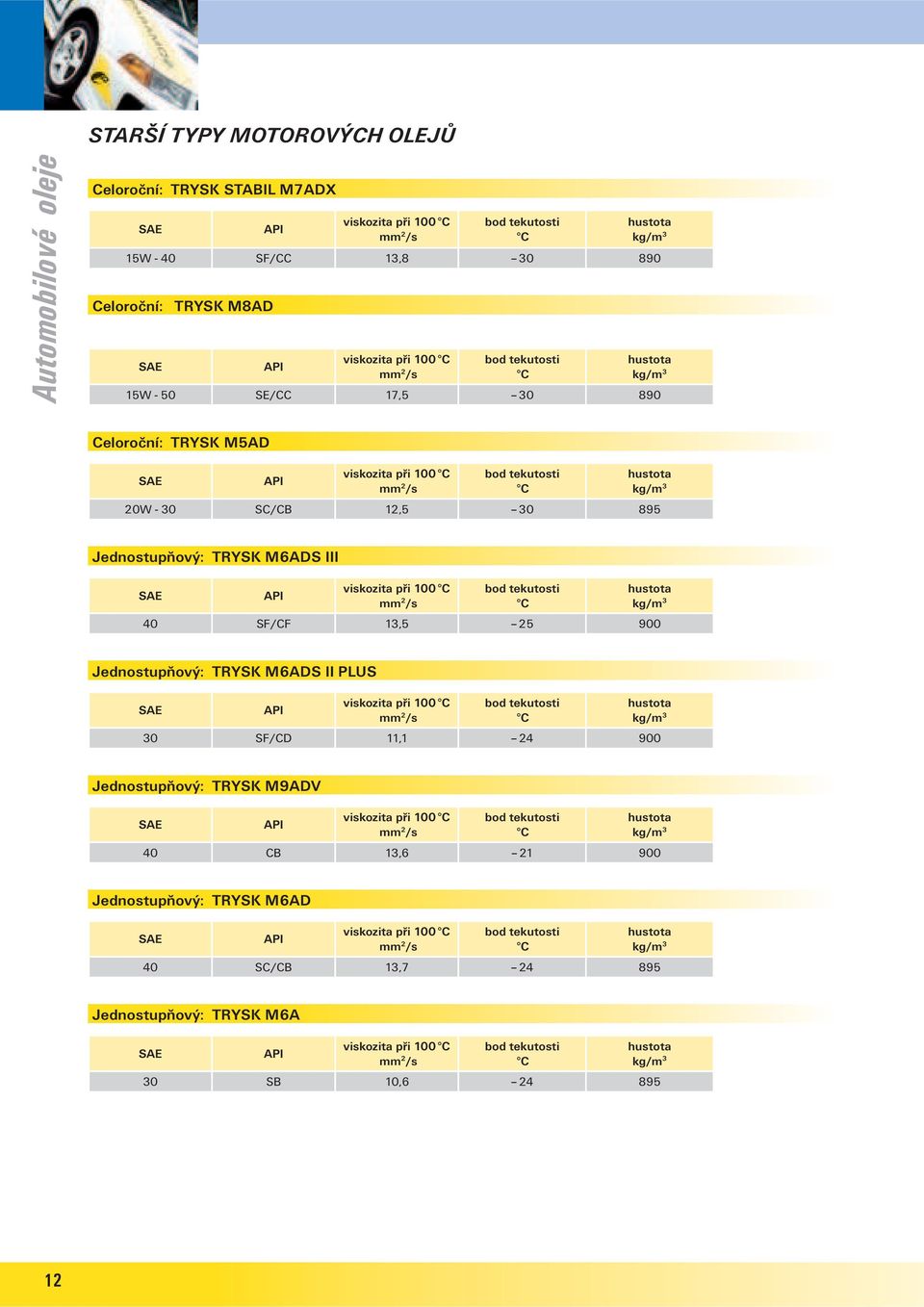 30 895 Jednostupňový: TRYSK M6ADS III SAE API viskozita při 100 C mm 2 /s bod tekutosti C hustota kg/m 3 40 SF/CF 13,5 25 900 Jednostupňový: TRYSK M6ADS II PLUS SAE API viskozita při 100 C mm 2 /s