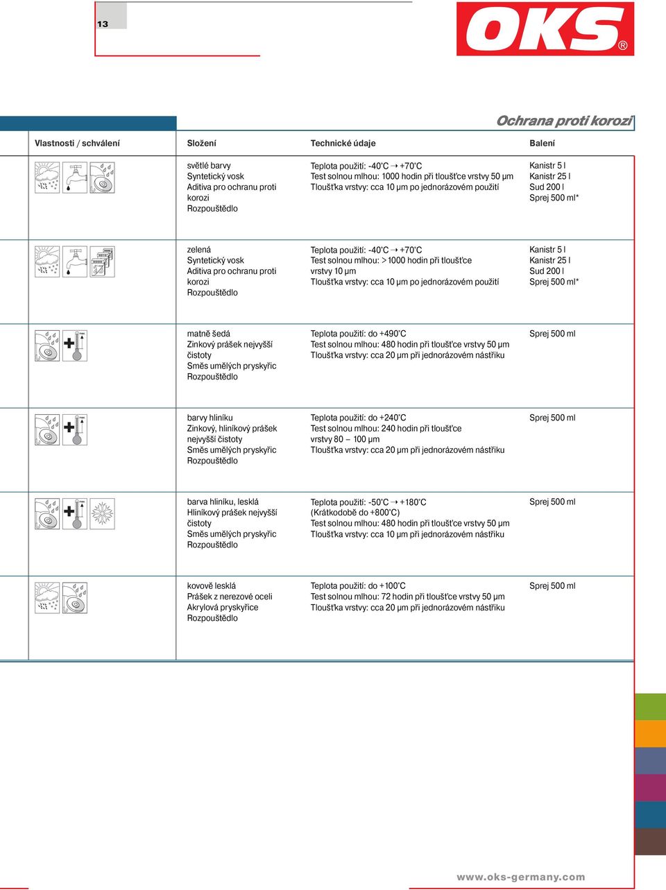 tloušťce vrstvy 10 µm Tloušťka vrstvy: cca 10 µm po jednorázovém použití Sprej 500 ml* matně šedá Zinkový prášek nejvyšší čistoty Směs umělých pryskyřic Teplota použití: do +490 C Test solnou mlhou: