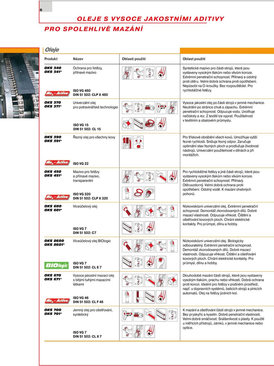 olej pro všechny kovy ISO VG 22 Mazivo pro řetězy a přilnavé mazivo, transparentní ISO VG 320 DIN 51 502: CLP X 320 Víceúčelový olej ISO VG 7 DIN 51 502: C7 Víceúčelový olej BIOlogic ISO VG 7 DIN 51