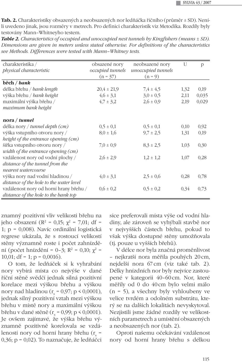 For definitions of the characteristics see Methods. Differences were tested with Mann Whitney tests.