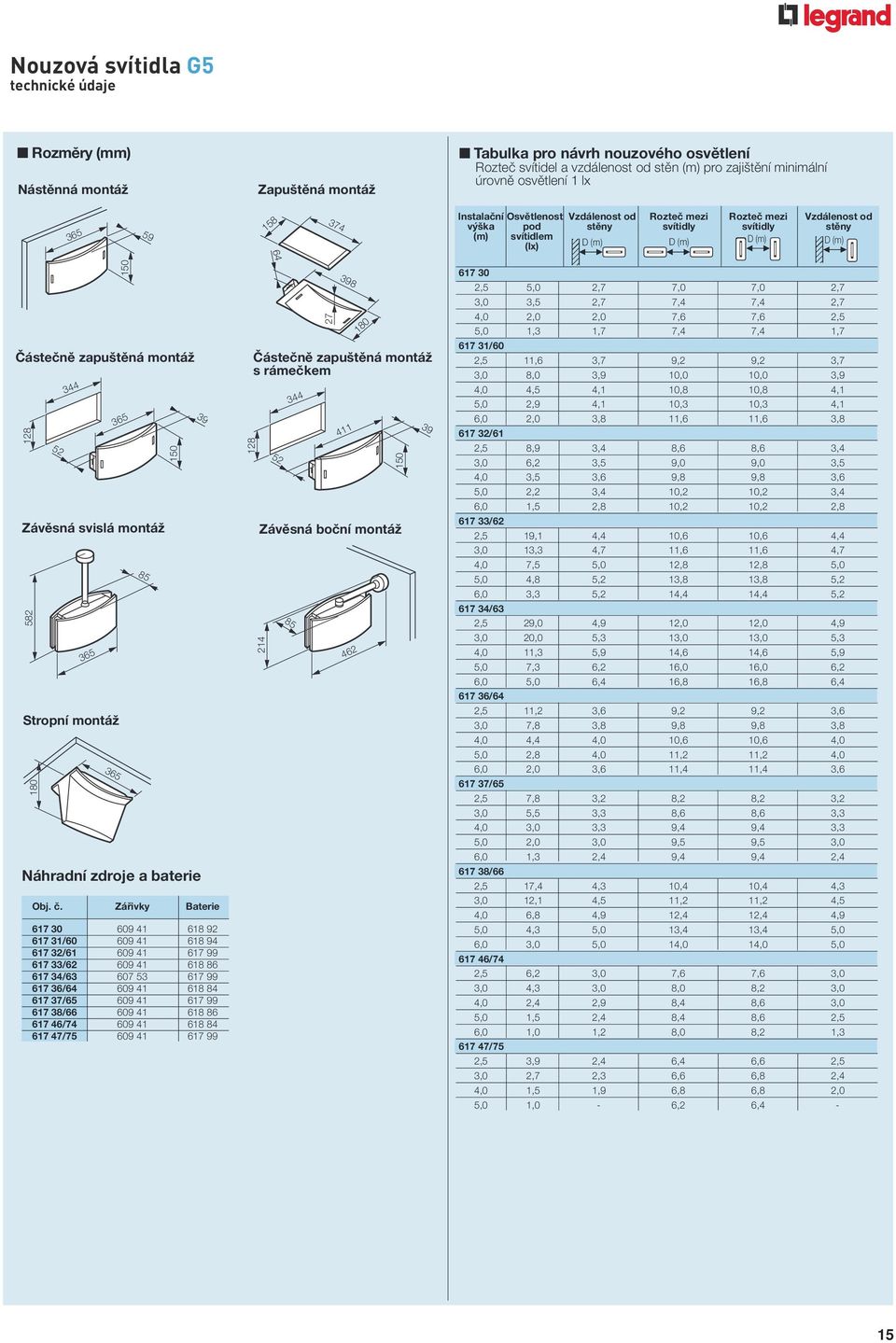 montáž 180 365 150 Částečně zapuštěná montáž 128 52 344 365 Závěsná svislá montáž 582 365 85 150 Náhradní zdroje a baterie 39 Obj. č.