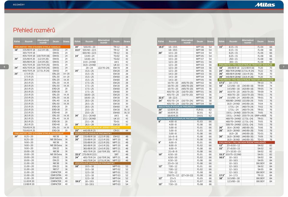 5 R 20) EM-01 24 405/70 R 20 (16/70 R 20) EM-01 24 24 405/70 R 24 (16/70 R 24) EM-01 24 440/70 R 24 (17.5 L R 24) EM-02 24 25 17.5 R 25 ERL-20 14 20 17.5 R 25 ERL-30 14 20 20.5 R 25 ERL-20 14, 16 20.