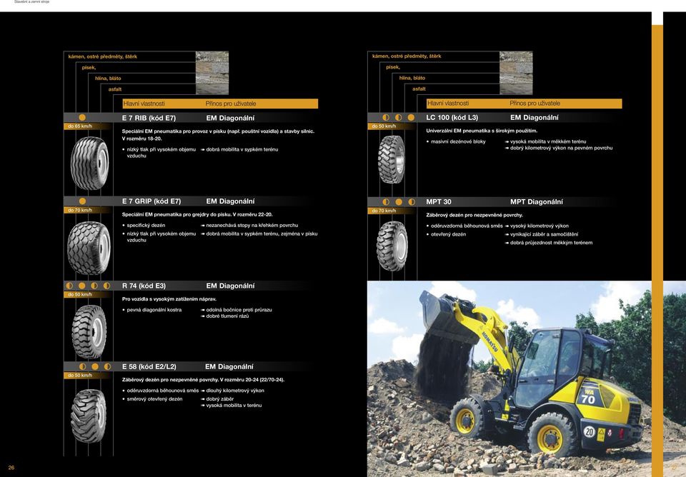 nízký tlak při vysokém objemu vzduchu dobrá mobilita v sypkém terénu LC 100 (kód L3) EM Diagonální Univerzální EM pneumatika s širokým použitím.