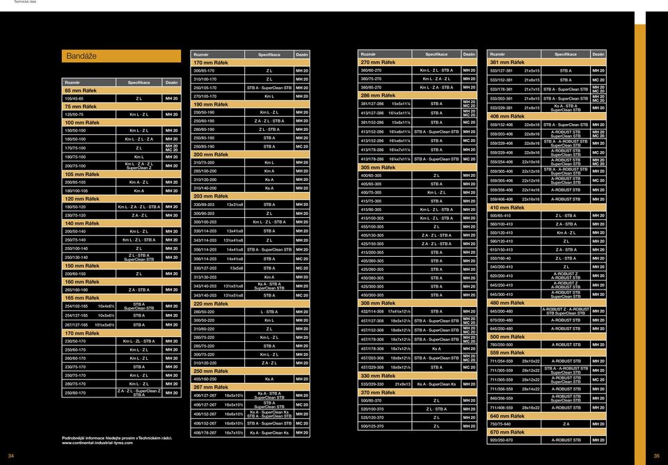 Km L Z A Z L SuperClean Z 200/85-105 Km A Z L 180/100-105 Km A 120 mm Ráfek 180/50-120 Km L Z A Z L STB A 230/75-120 Z A Z L 140 mm Ráfek 200/50-140 Km L Z L 250/75-140 Km L Z L STB A 250/100-140 Z L