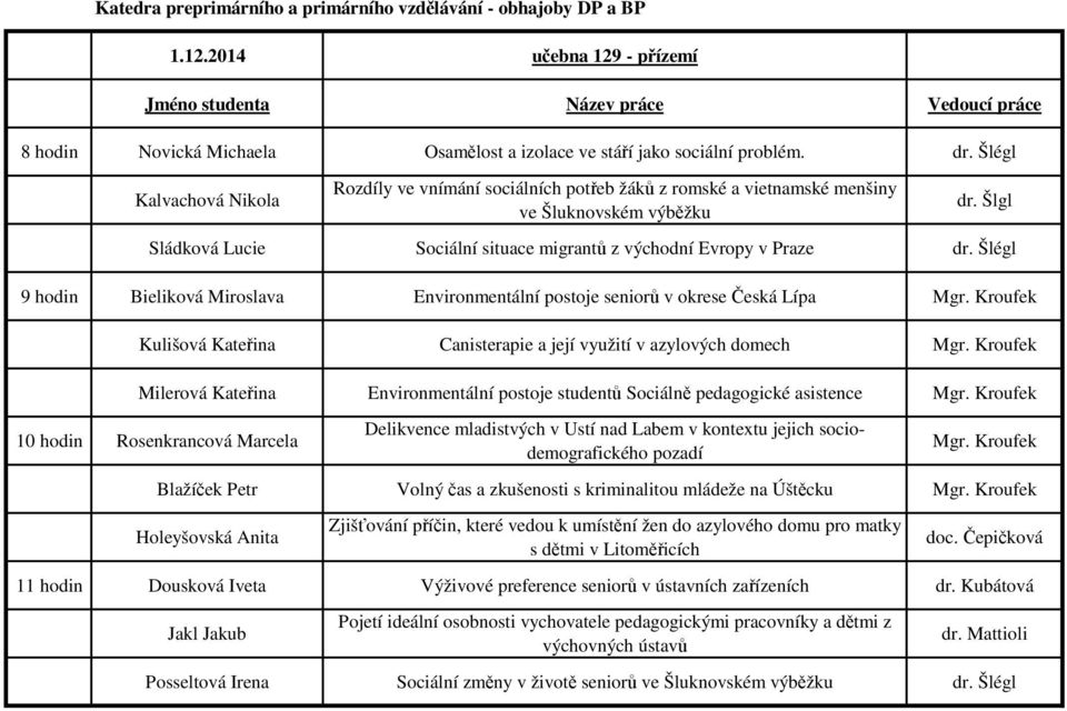 Šlégl Kalvachová Nikola Rozdíly ve vnímání sociálních potřeb žáků z romské a vietnamské menšiny ve Šluknovském výběžku dr. Šlgl Sládková Lucie Sociální situace migrantů z východní Evropy v Praze dr.