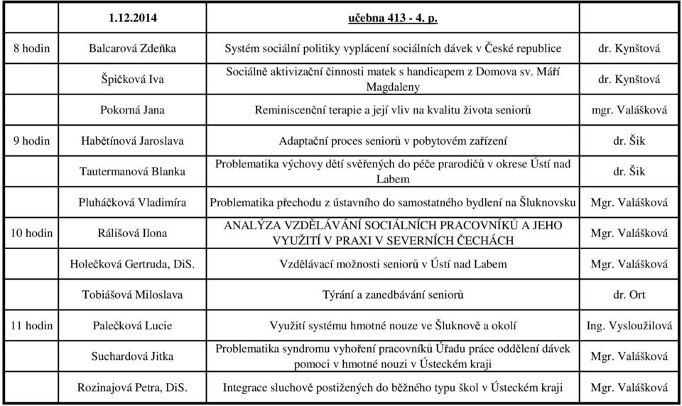 Valášková 9 hodin Habětínová Jaroslava Adaptační proces seniorů v pobytovém zařízení dr. Šik Tautermanová Blanka Problematika výchovy dětí svěřených do péče prarodičů v okrese Ústí nad Labem dr.