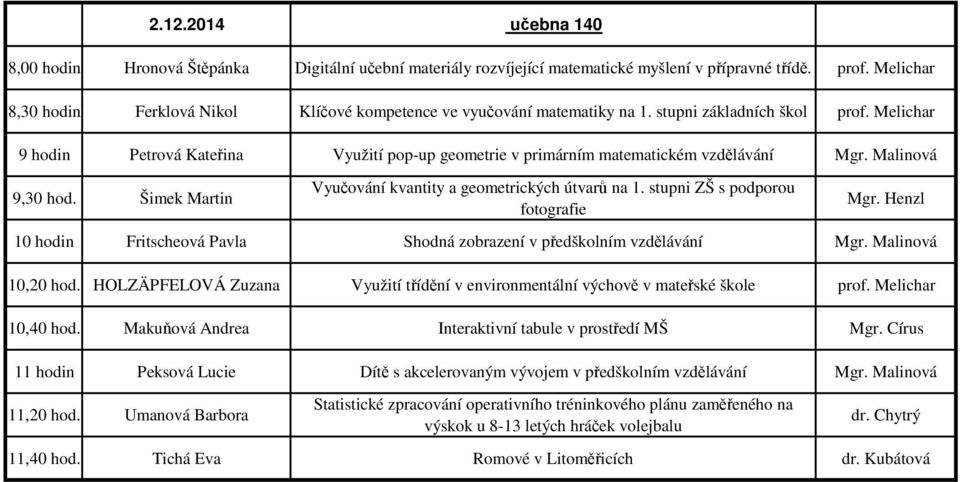 Melichar 9 hodin Petrová Kateřina Využití pop-up geometrie v primárním matematickém vzdělávání Mgr. Malinová 9,30 hod. Šimek Martin Vyučování kvantity a geometrických útvarů na 1.