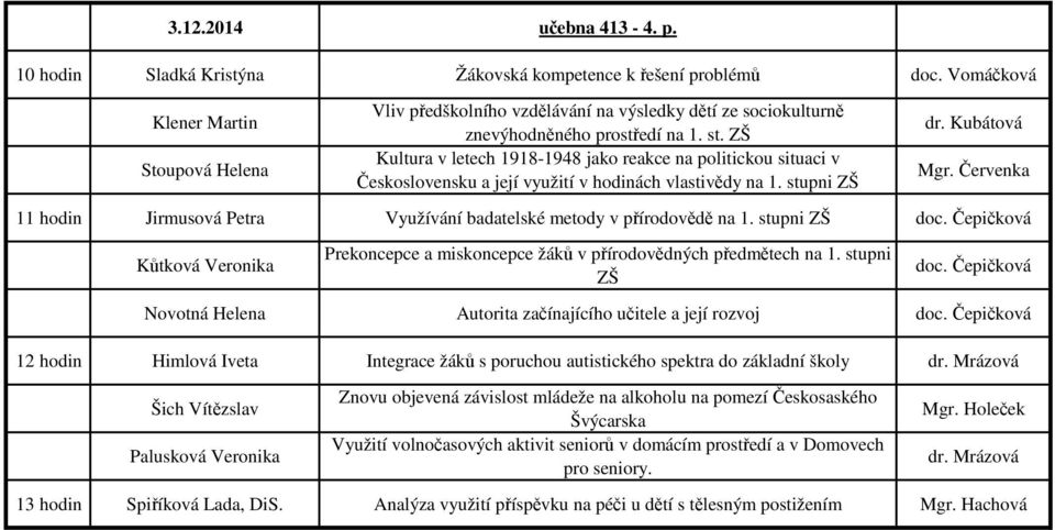 ZŠ Kultura v letech 1918-1948 jako reakce na politickou situaci v Československu a její využití v hodinách vlastivědy na 1. stupni ZŠ dr. Kubátová Mgr.