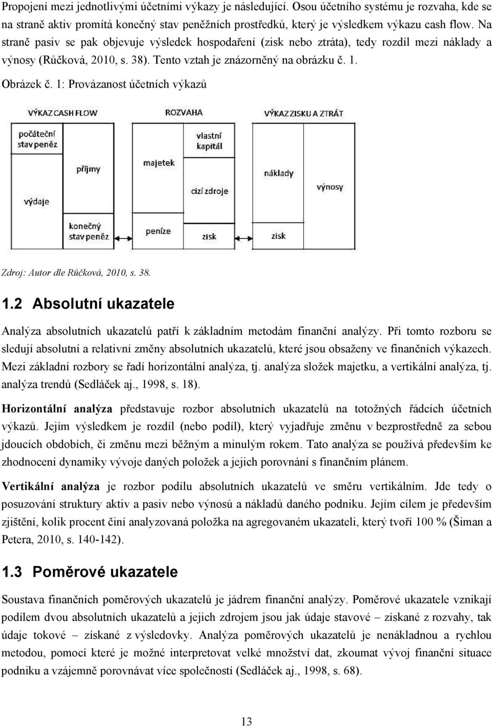 1: Provázanost účetních výkazů Zdroj: Autor dle Růčková, 2010, s. 38. 1.2 Absolutní ukazatele Analýza absolutních ukazatelů patří k základním metodám finanční analýzy.