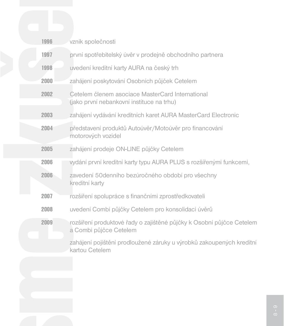 financování motorových vozidel 2005 zahájení prodeje ON-LINE půjčky Cetelem 2006 vydání první kreditní karty typu AURA PLUS s rozšířenými funkcemi, 2006 zavedení 50denního bezúročného období pro