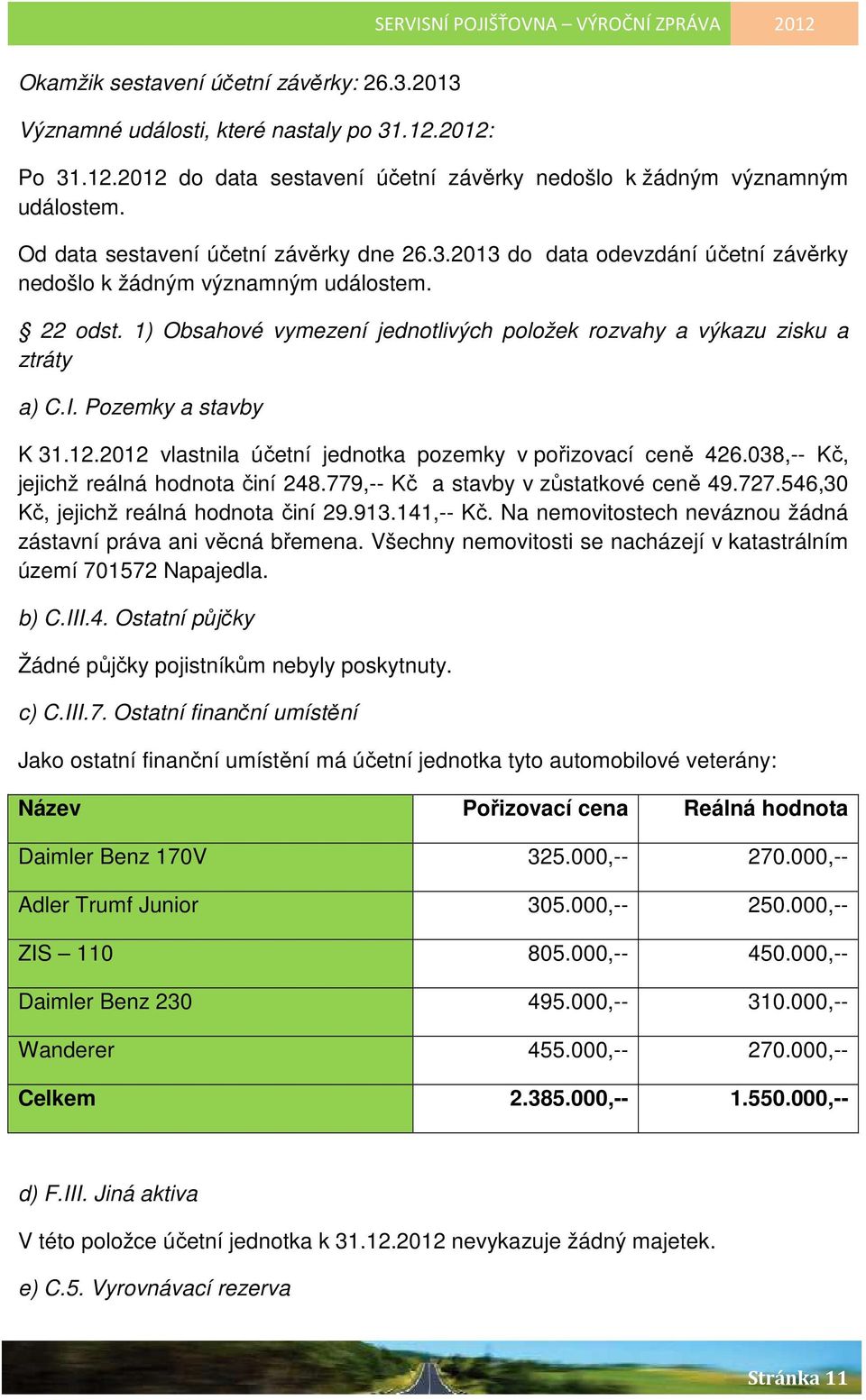 1) Obsahové vymezení jednotlivých položek rozvahy a výkazu zisku a ztráty a) C.I. Pozemky a stavby K 31.12.2012 vlastnila účetní jednotka pozemky v pořizovací ceně 426.