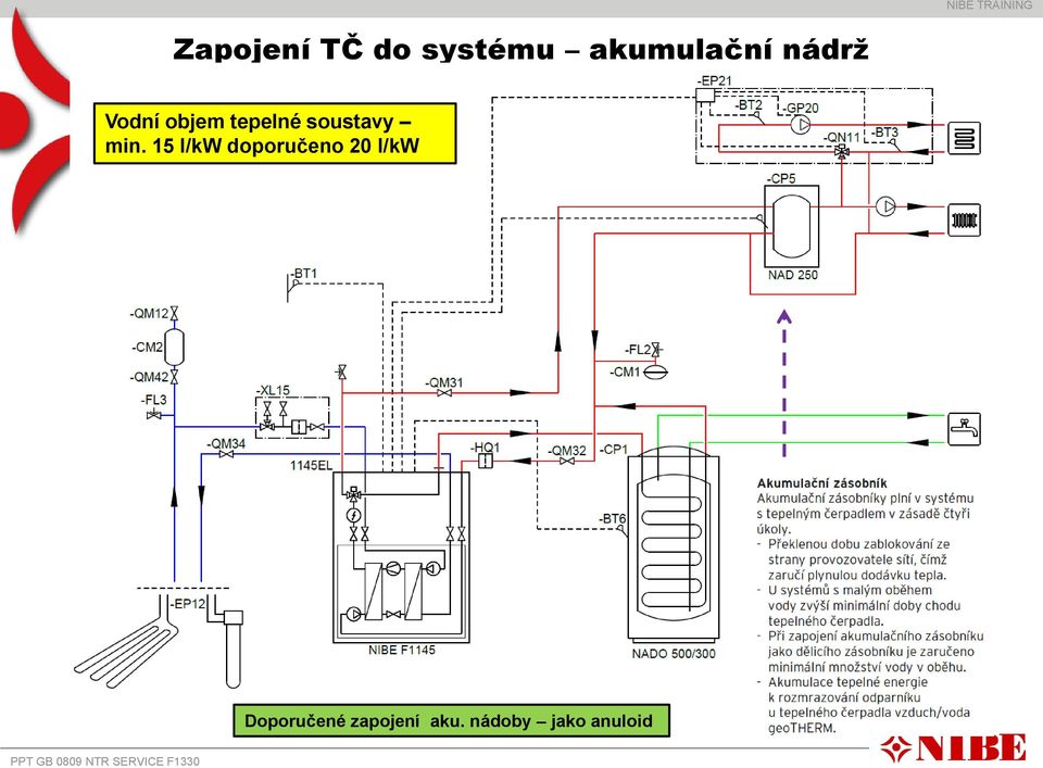 15 l/kw doporučeno 20 l/kw Doporučené