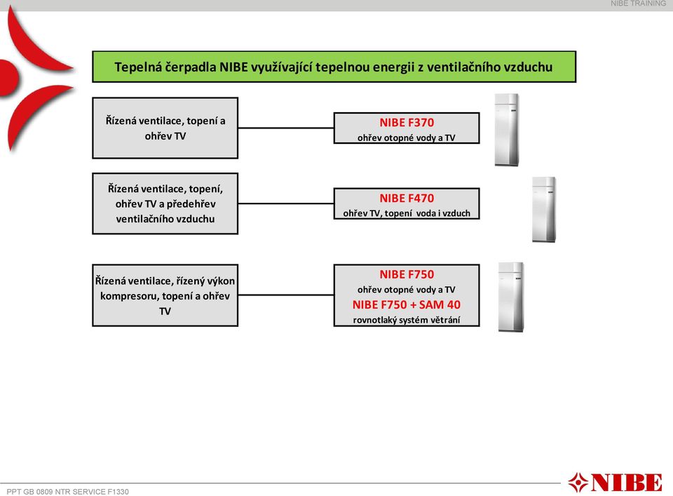 vzduchu NIBE F470 ohřev TV, topení voda i vzduch Řízená ventilace, řízený výkon kompresoru, topení a