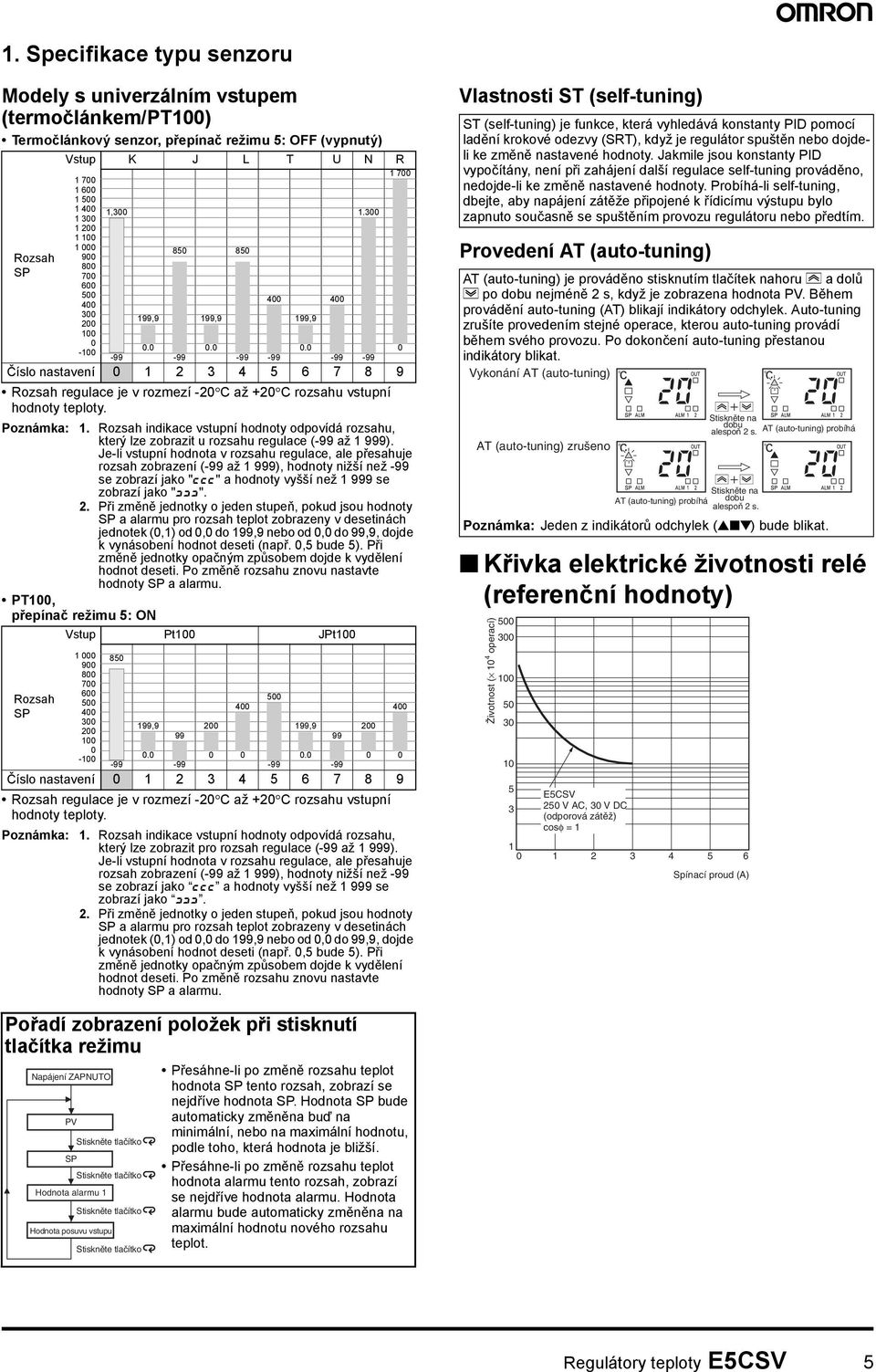 Rozsah indikace vstupní hodnoty odpovídá rozsahu, který lze zobrazit u rozsahu regulace (-99 až 999).