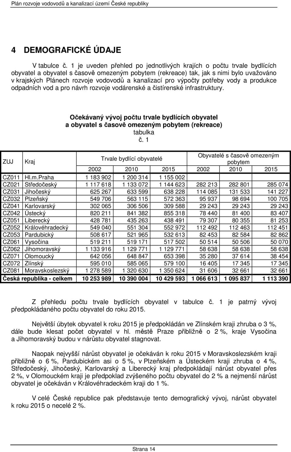 kanalizací pro výpočty potřeby vody a produkce odpadních vod a pro návrh rozvoje vodárenské a čistírenské infrastruktury.