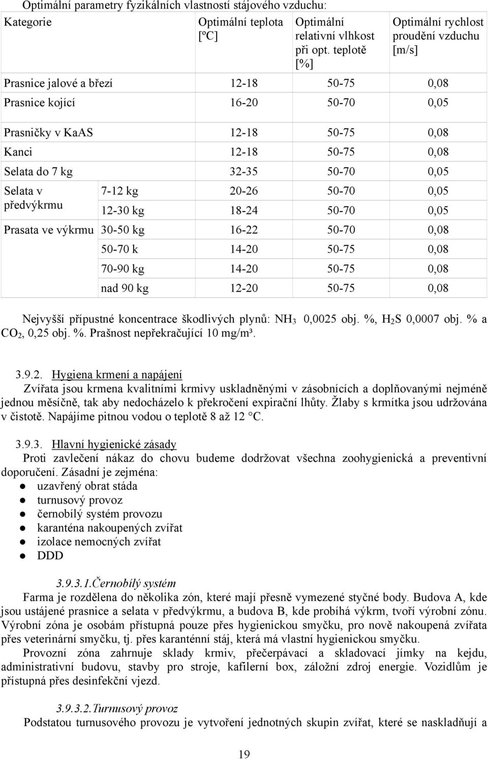 32-35 50-70 0,05 Selata v předvýkrmu 7-12 kg 20-26 50-70 0,05 12-30 kg 18-24 50-70 0,05 Prasata ve výkrmu 30-50 kg 16-22 50-70 0,08 50-70 k 14-20 50-75 0,08 70-90 kg 14-20 50-75 0,08 nad 90 kg 12-20