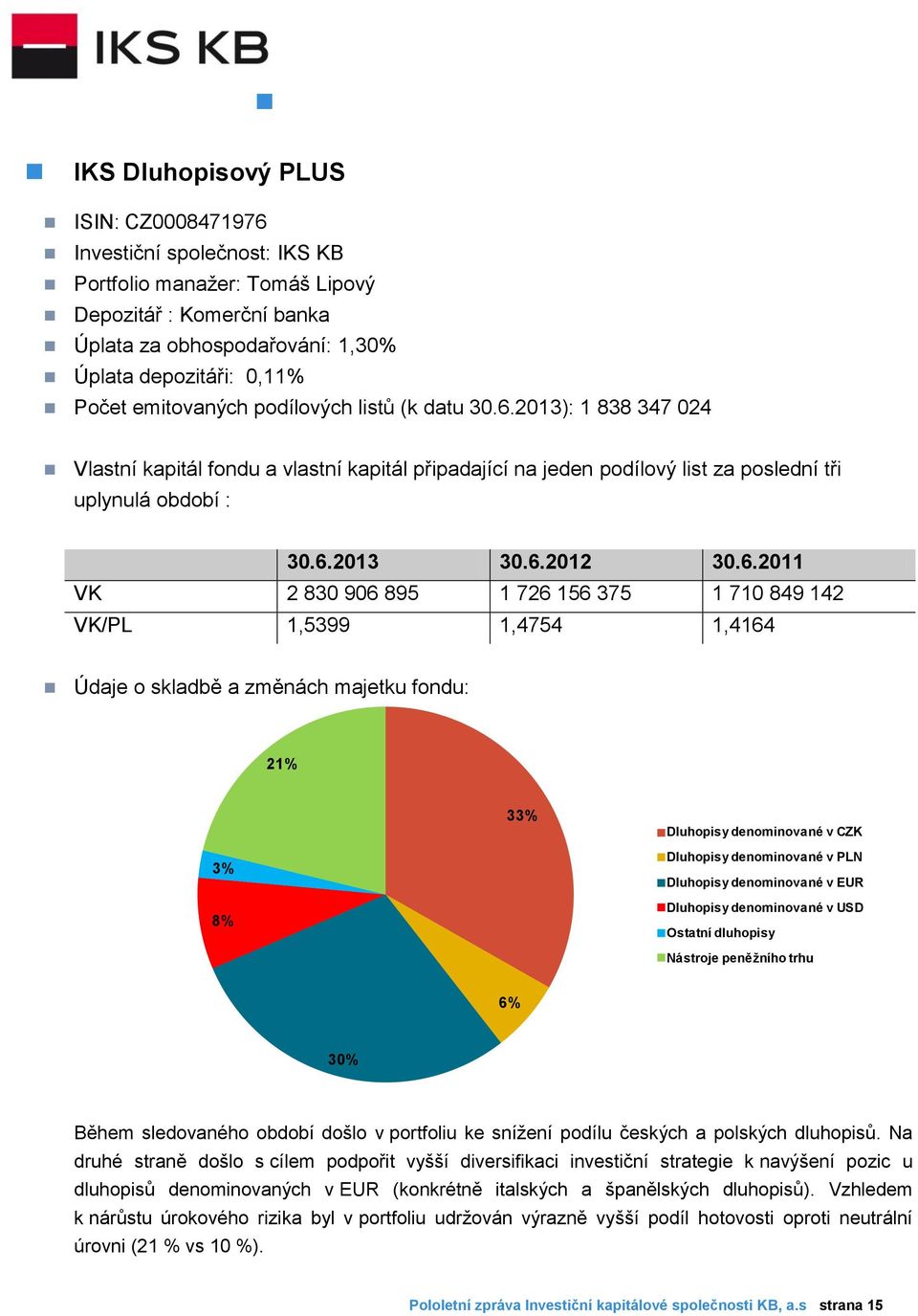 2013): 1 838 347 024 Vlastní kapitál fondu a vlastní kapitál připadající na jeden podílový list za poslední tři uplynulá období : 30.6.