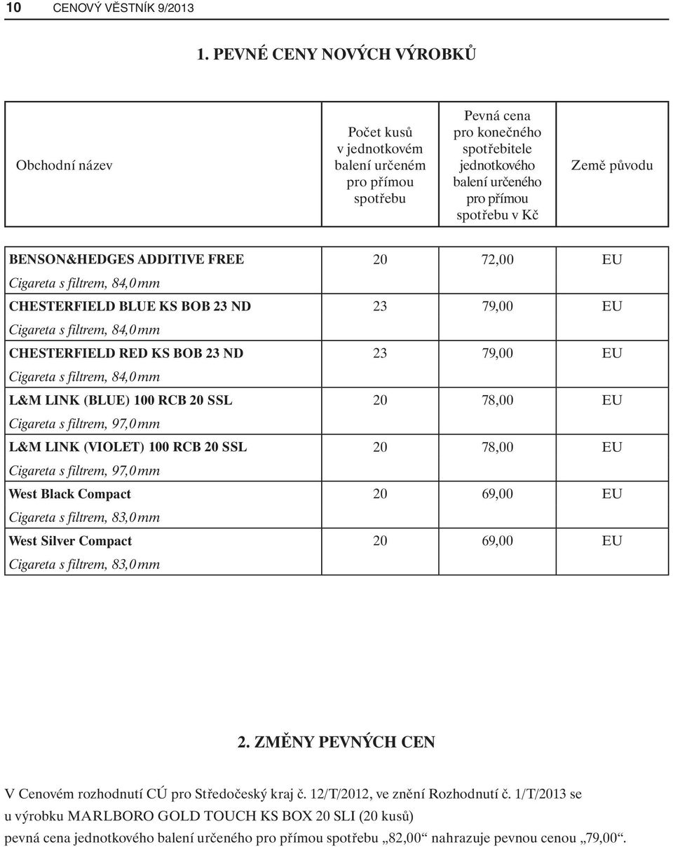 původu BENSON&HEDGES ADDITIVE FREE 20 72,00 EU Cigareta s filtrem, 84,0 mm CHESTERFIELD BLUE KS BOB 23 ND 23 79,00 EU Cigareta s filtrem, 84,0 mm CHESTERFIELD RED KS BOB 23 ND 23 79,00 EU Cigareta s