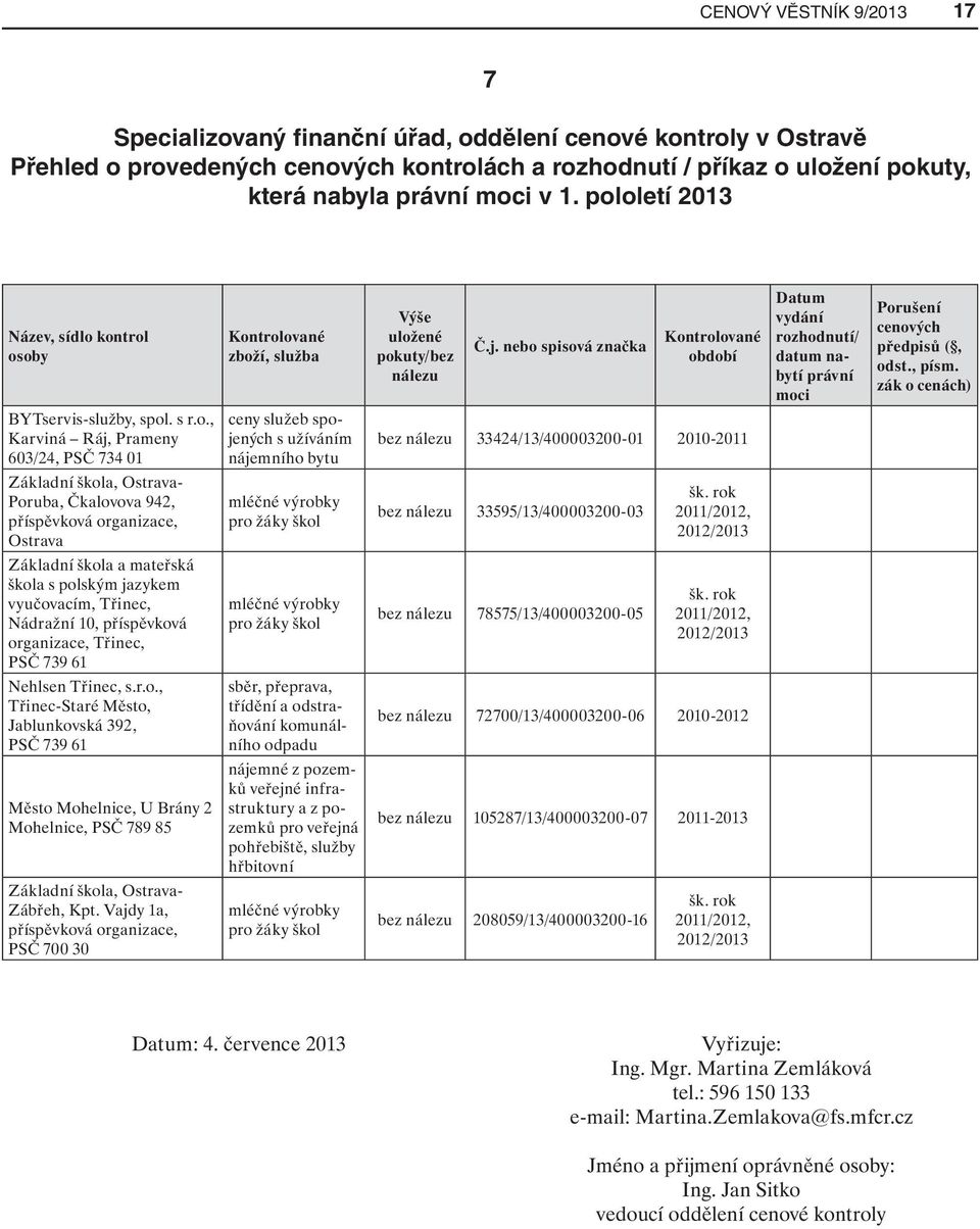 oletí 2013 Název, sídlo kontrol osoby BYTservis-služby, spol. s r.o., Karviná Ráj, Prameny 603/24, PSČ 734 01 Základní škola, Ostrava- Poruba, Čkalovova 942, příspěvková organizace, Ostrava Základní
