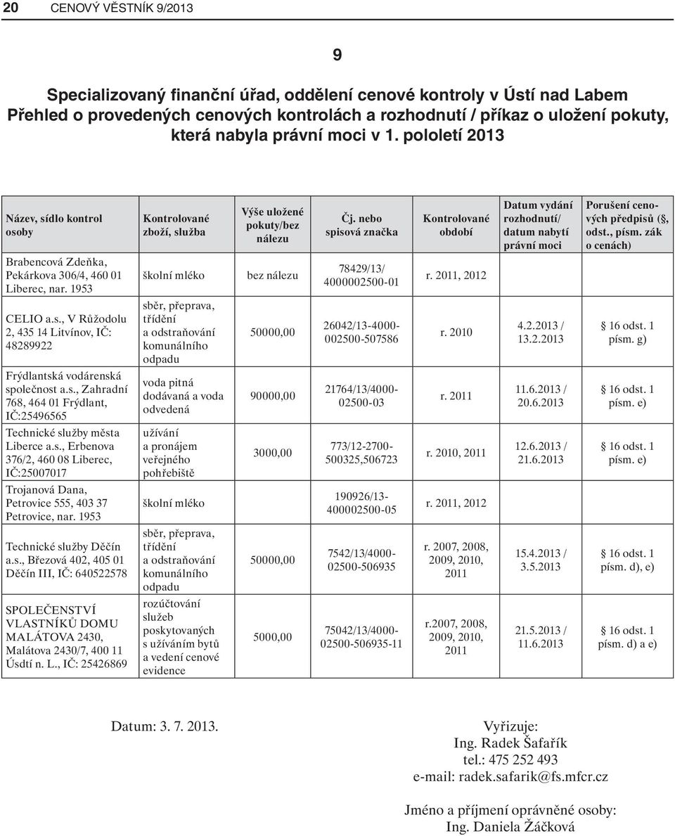 s., Zahradní 768, 464 01 Frýdlant, IČ:25496565 Technické služby města Liberce a.s., Erbenova 376/2, 460 08 Liberec, IČ:25007017 Trojanová Dana, Petrovice 555, 403 37 Petrovice, nar.