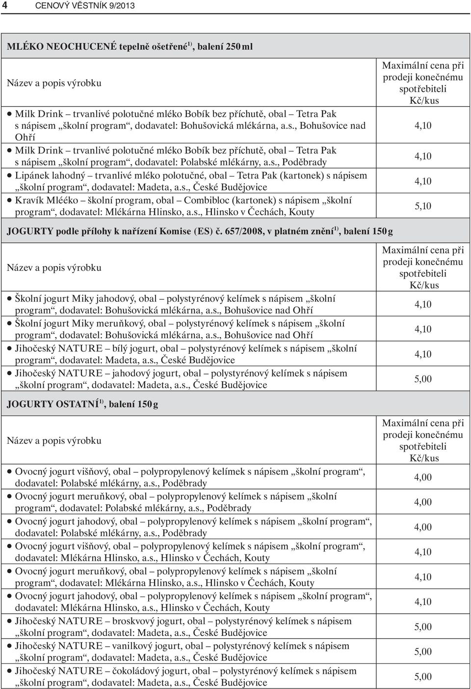 s., České Budějovice Kravík Mlééko školní program, obal Combibloc (kartonek) s nápisem školní program, dodavatel: Mlékárna Hlinsko, a.s., Hlinsko v Čechách, Kouty 4,10 4,10 4,10 5,10 JOGURTY podle přílohy k nařízení Komise (ES) č.