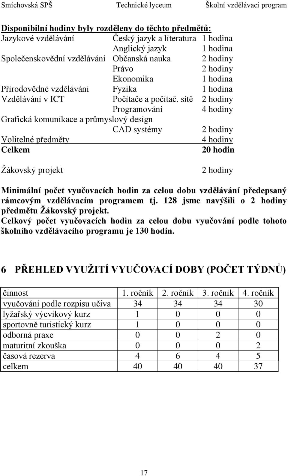 sítě 2 hodiny Programování 4 hodiny Grafická komunikace a průmyslový design CAD systémy 2 hodiny Volitelné předměty 4 hodiny Celkem 20 hodin Ţákovský projekt 2 hodiny Minimální počet vyučovacích