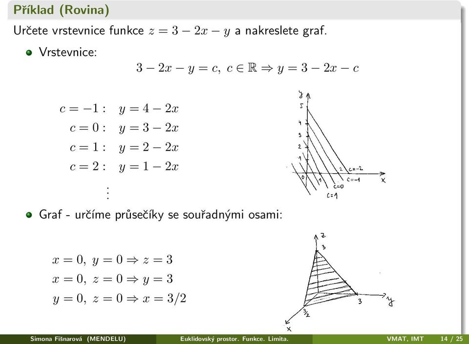 = 2 2x y = 1 2x.