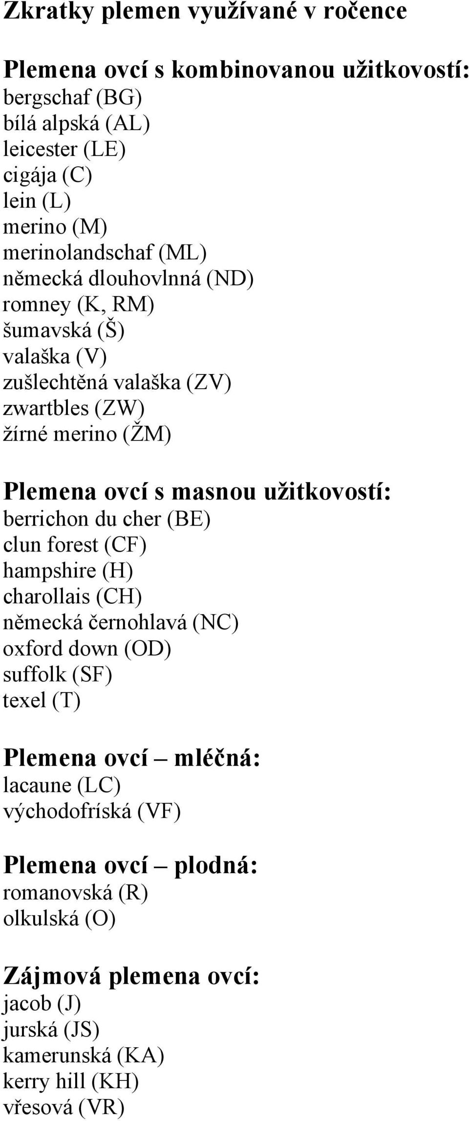 masnou užitkovostí: berrichon du cher (BE) clun forest (CF) hampshire (H) charollais (CH) německá černohlavá (NC) oxford down (OD) suffolk (SF) texel (T) Plemena