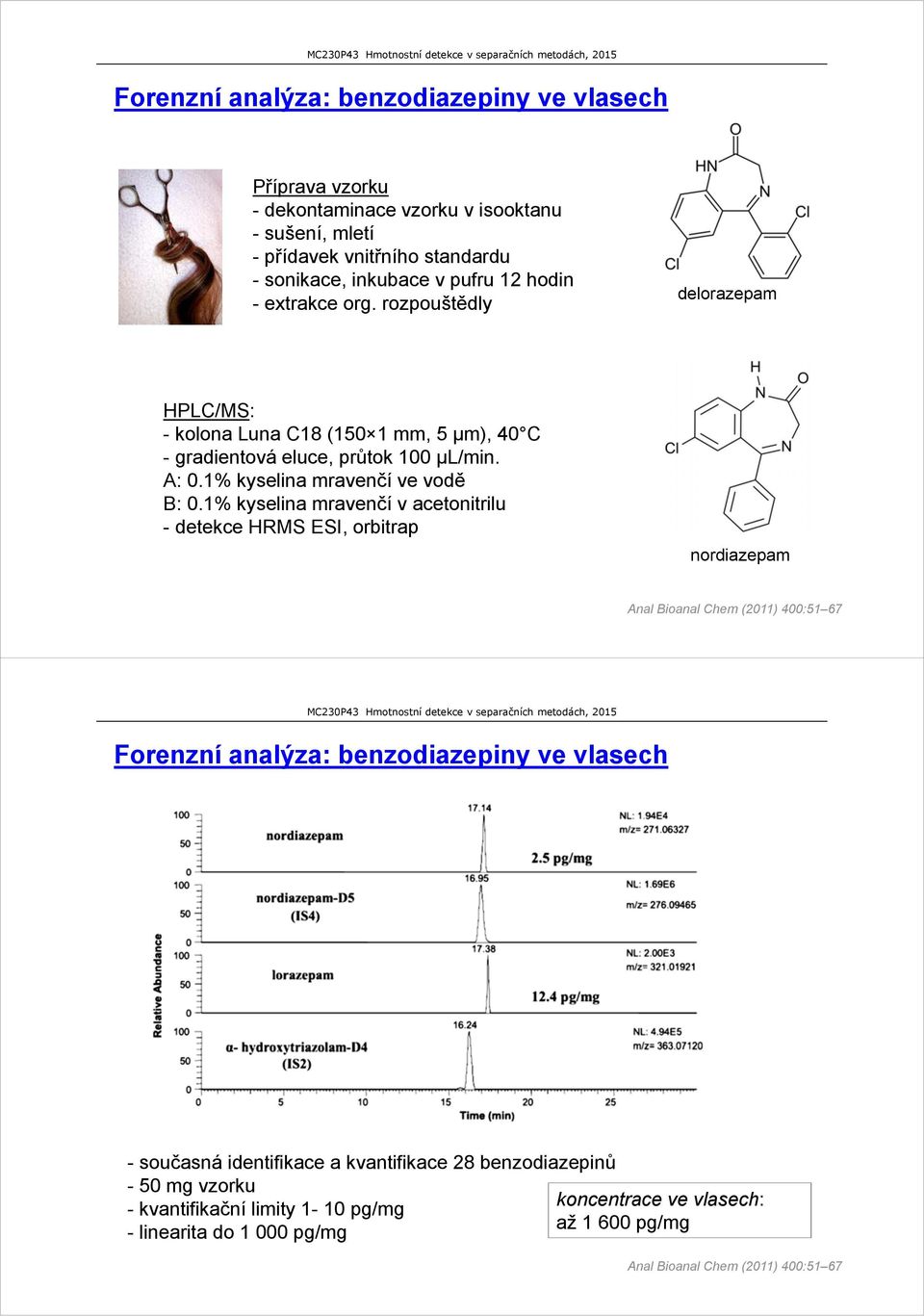 1% kyselina mravenčí v acetonitrilu - detekce HRMS ESI, orbitrap nordiazepam Anal Bioanal Chem (2011) 400:51 67 Forenzní analýza: benzodiazepiny ve vlasech -současná