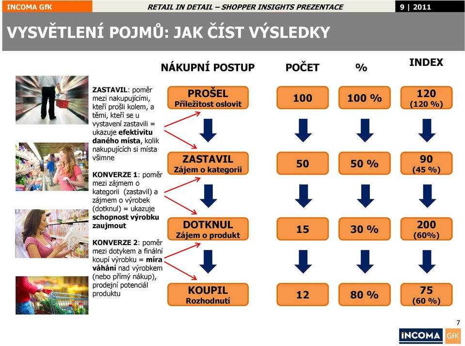 schopnost výrobku zaujmout KONVERZE 2: poměr mezi dotykem a finální koupí výrobku = míra váhání nad výrobkem (nebo přímý nákup), prodejní potenciál produktu