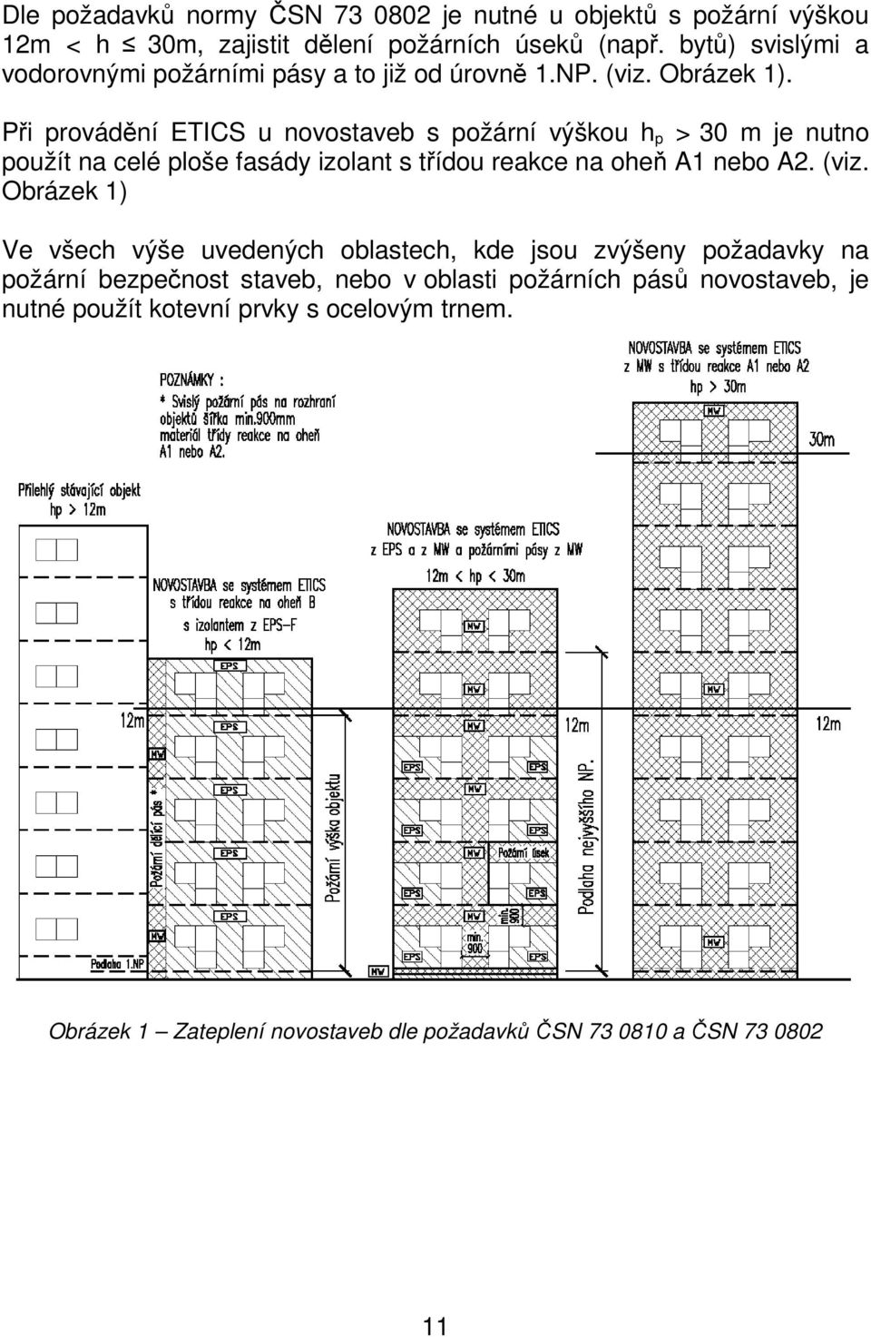 Při provádění ETICS u novostaveb s požární výškou h p > 30 m je nutno použít na celé ploše fasády izolant s třídou reakce na oheň A1 nebo A2. (viz.