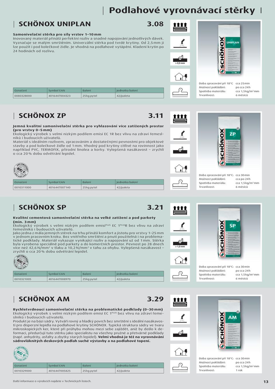 > 2,5 mm 0080328000 4016447004323 25 kg pytel 42/paleta Doba zpracování při 18 C Možnost pokládání: Spotřeba materiálu: cca 25 min po cca 24 h cca 1,5 kg/m 2 mm 6 měsíců SCHÖNOX ZP 3.